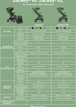 Buggy 'Jackey2' Agave Green