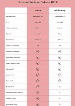 Mini Spielsofa Cord Creme Beige